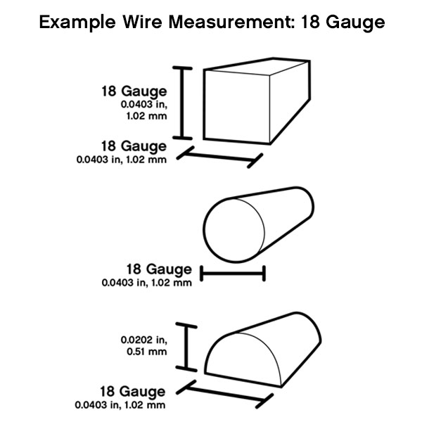Example Wire Measurement: 18 Gauge