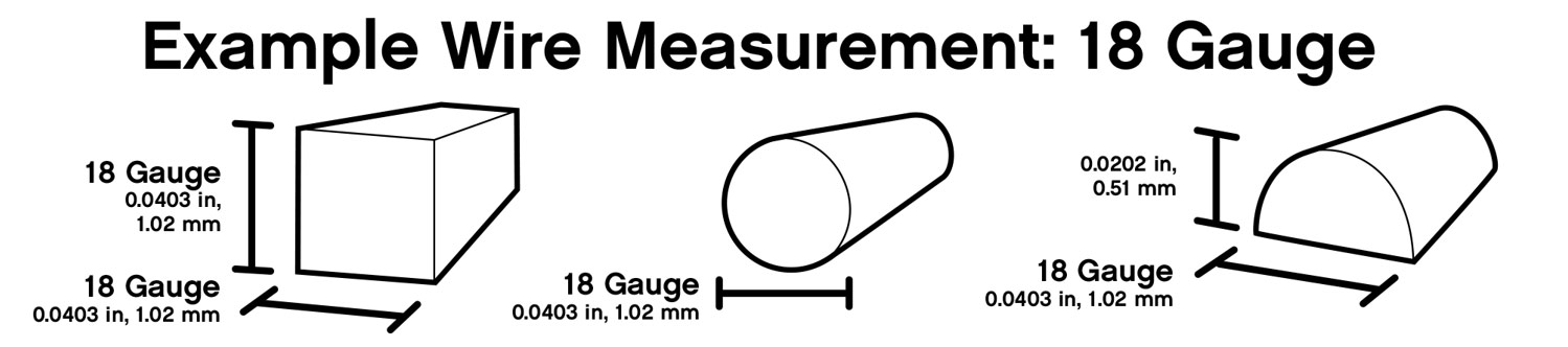Example Wire Measurement: 18 Gauge
