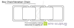 Judy Ellis's About Jewelry Chain- Venetian Chain and Box Chain - , General Education, Design, Box Chain