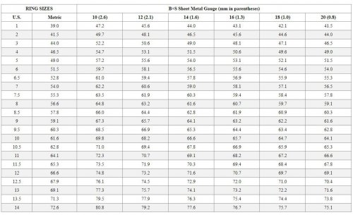 Susan LeGuyader's Getting the Ring Shank Size Right - , General Education, , Ring Size Chart