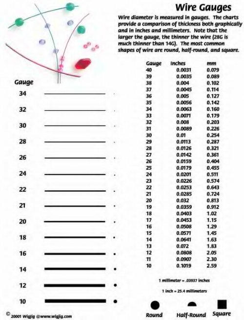 Rhonda Chase's Choosing Wire Hardness for Wrapping - , General Education, Design, Wire Gauge chart