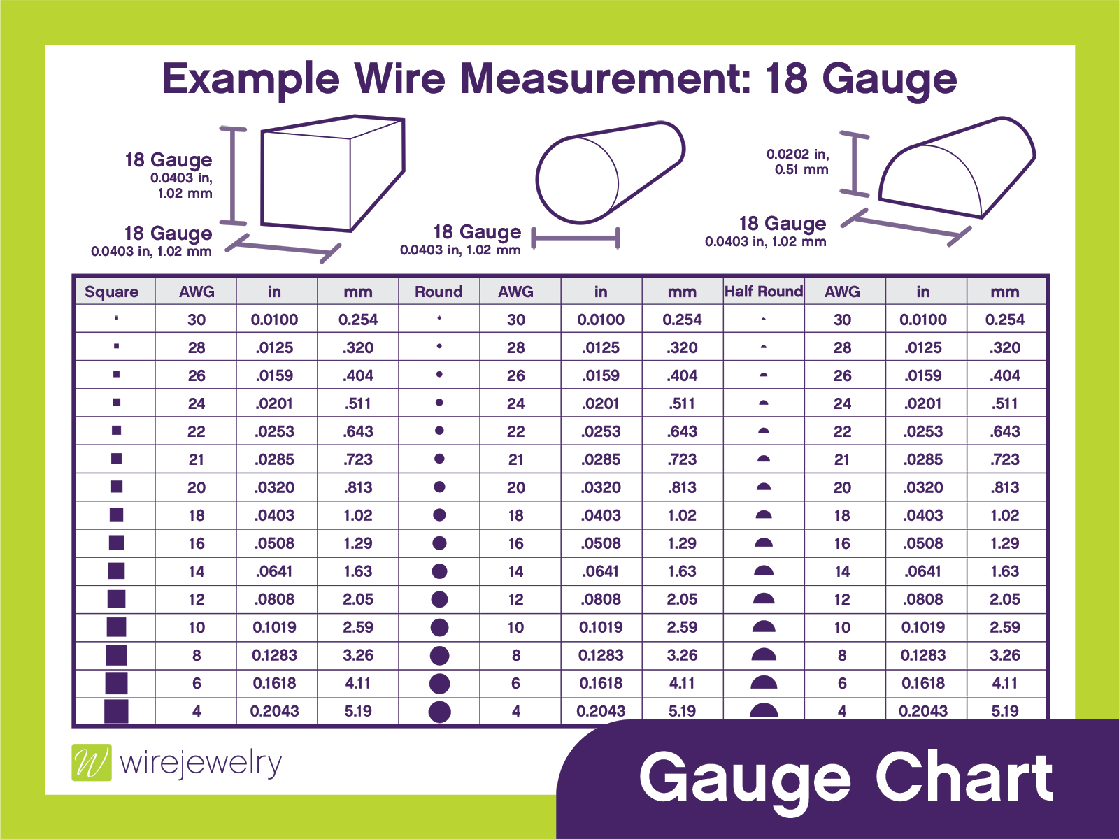 26 Gauge Round Dead Soft Copper Wire: Wire Jewelry